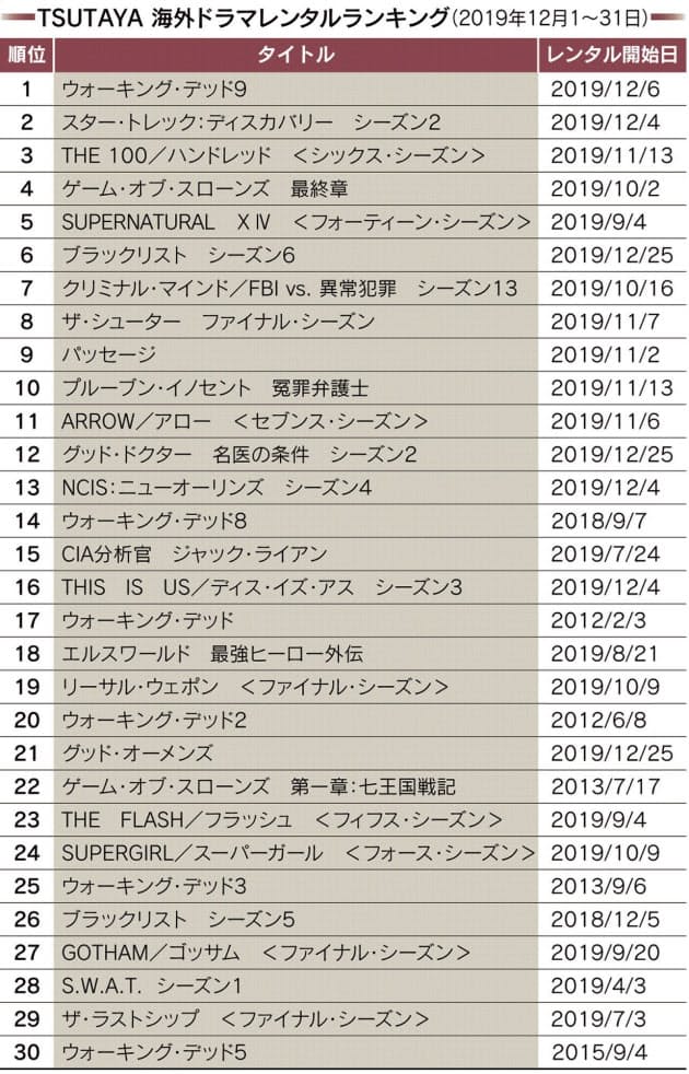 冤罪弁護士のヒロインに共感 法廷ドラマに新ヒット作 Nikkei Style 冤罪弁護士のヒロインに共感 法廷ドラマに新ヒット作 Nikkei Style