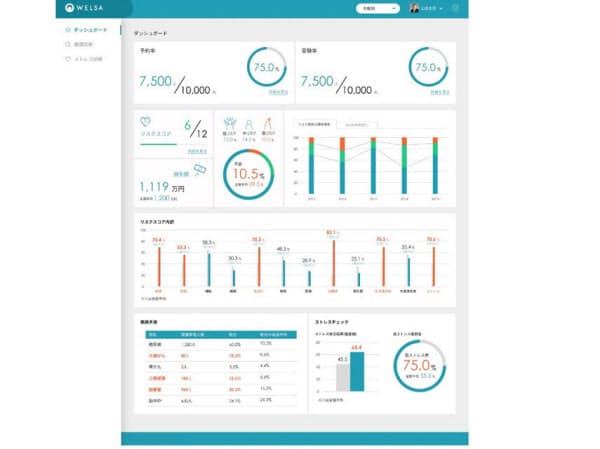 WELSAの企業向け画面のイメージ(出所:インフォコム)