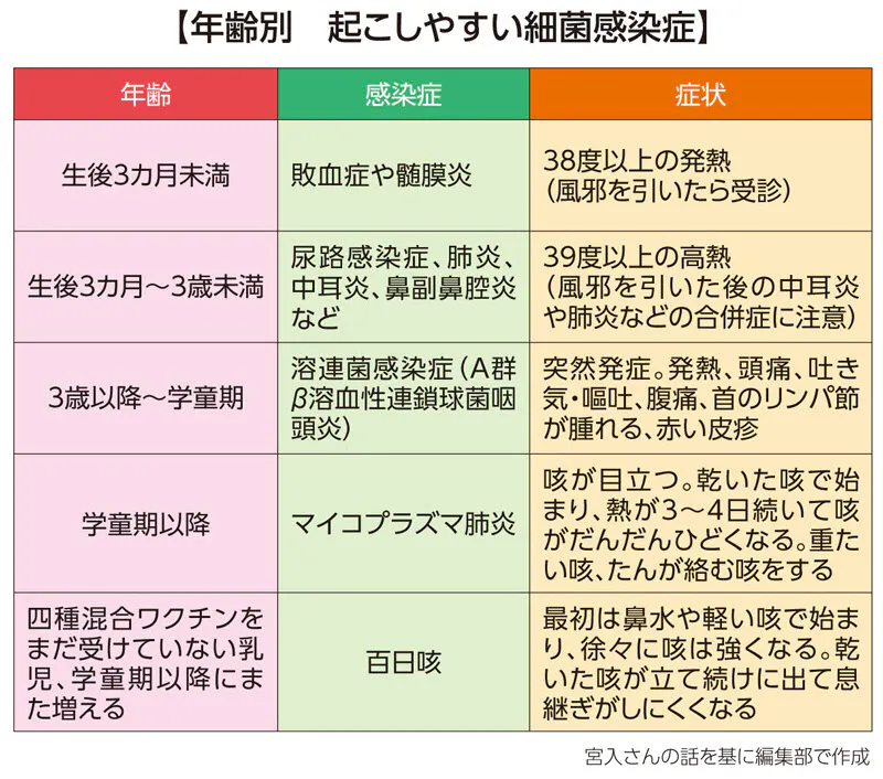 どんなときに心配したらいいのか 子どもの風邪 受診の目安は 薬の頼りすぎは禁物 Nikkei Style