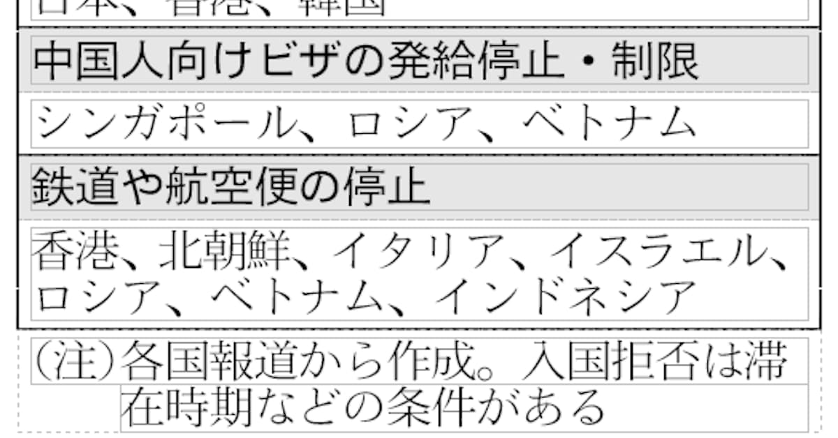 ヨーロッパ 渡航 制限 Article ヨーロッパ 渡航 制限 Article