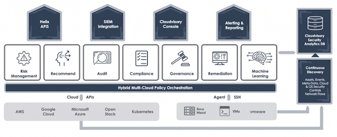 ファイア アイ Cloudvisory社の買収によるクラウドおよびコンテナのセキュリティ強化を発表 日本経済新聞