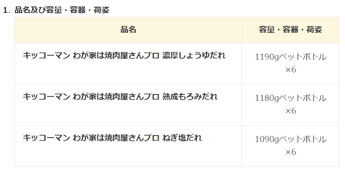 キッコーマン食品 キッコーマン わが家は焼肉屋さんプロ シリーズを業務用ルート向けに発売 日本経済新聞