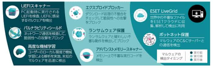 キヤノンmj Esetセキュリティ ソフトウェア シリーズ 個人向け製品の新バージョンを提供開始 日本経済新聞