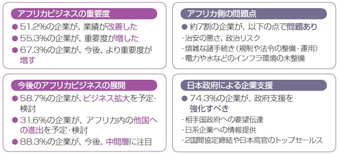 成長市場アフリカで環境ビジネス 日本企業の戦略 日本経済新聞 成長市場アフリカで環境ビジネス 日本企業の戦略 日本経済新聞