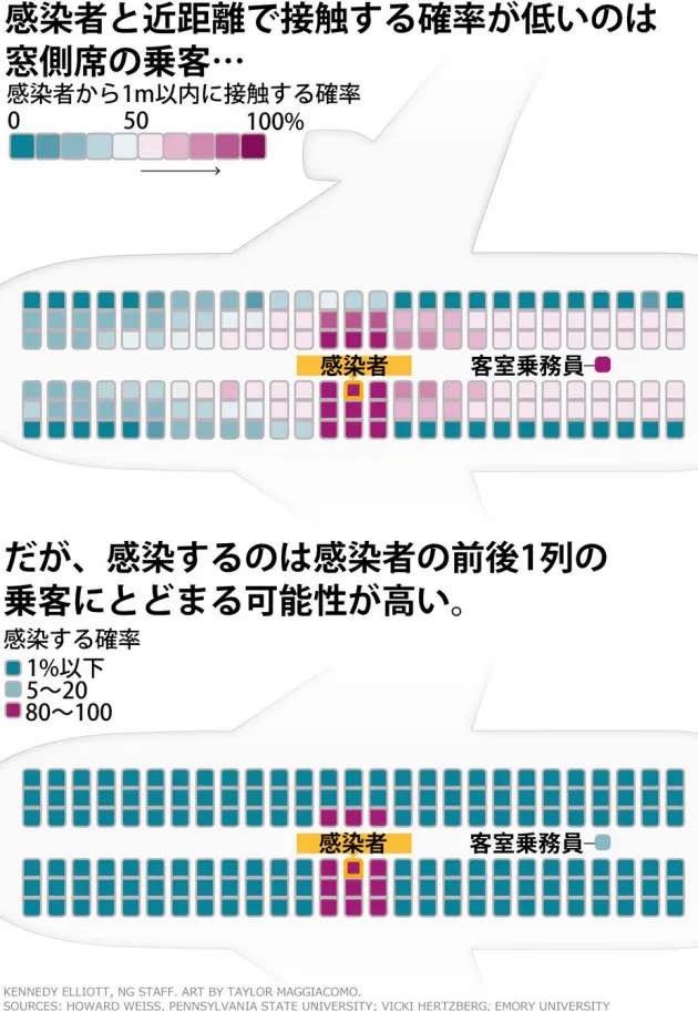機内でのウイルス感染が心配 安全な席はどこ Nikkei Style 機内でのウイルス感染が心配 安全な席はどこ Nikkei Style