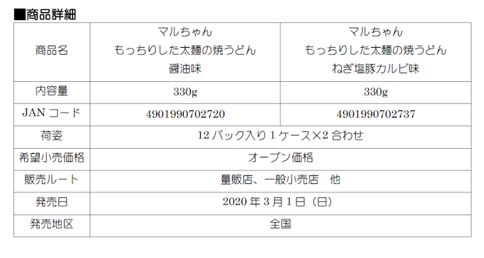 東洋水産 冷凍食品 マルちゃん ねぎ塩豚カルビ味 など発売 日本経済新聞