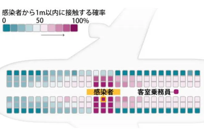 機内でのウイルス感染が心配 安全な席はどこ Nikkei Style 機内でのウイルス感染が心配 安全な席はどこ Nikkei Style