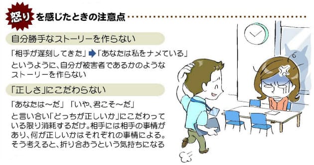 ついカッとなって失敗 怒りをコントロールする方法 Nikkei Style