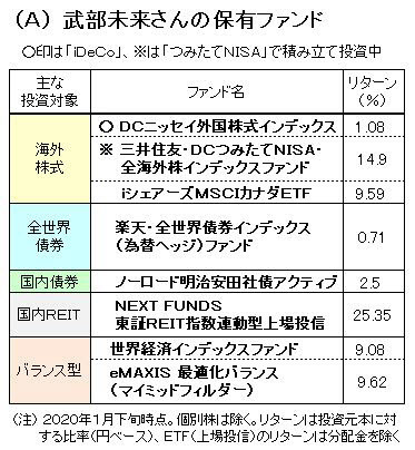 武部さん 東北から積極的情報発信 投信ブロガー 日本経済新聞