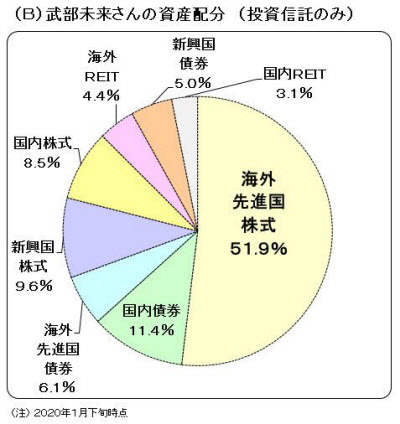 武部さん 東北から積極的情報発信 投信ブロガー 日本経済新聞
