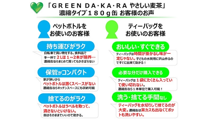 サントリー食品 伊右衛門 炙り茶葉仕立て濃縮タイプ サントリー 烏龍茶 濃縮タイプ などを発売 日本経済新聞