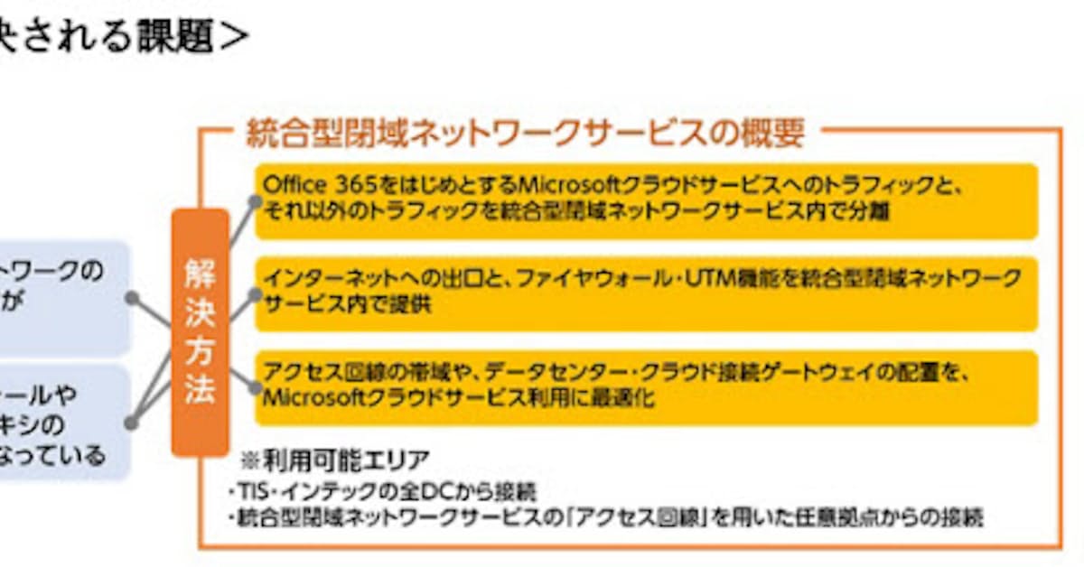 Tisとインテック Microsoftクラウドサービスへeins Wave 統合型閉域ネットワークサービス を提供 日本経済新聞