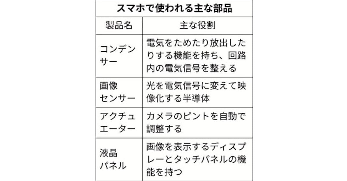 スマホ部品とは 日本メーカーが存在感 日本経済新聞