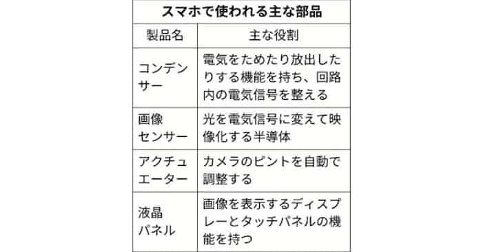 スマホ部品とは 日本メーカーが存在感 日本経済新聞