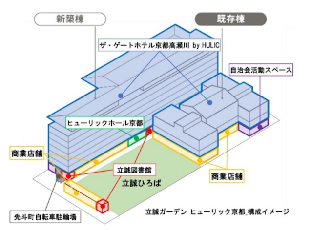 ヒューリック 複合施設 立誠ガーデン ヒューリック京都 を7月に開業 日本経済新聞