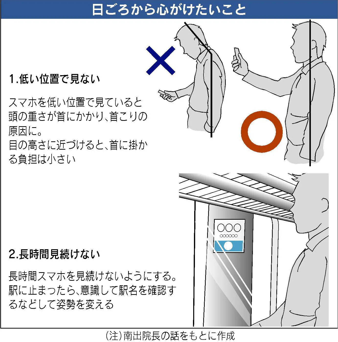 スマホの使いすぎで 首こり 女性は特に注意 Nikkei Style