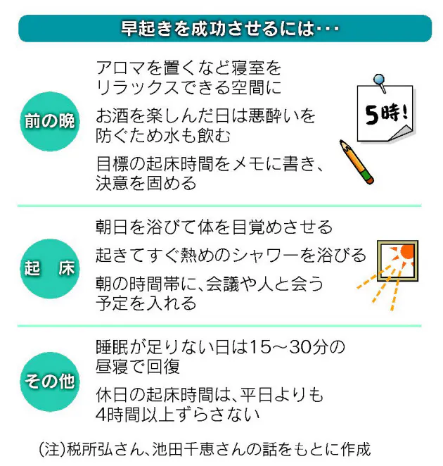 早起きは本当に徳か 15日間4時起床でわかったこと Nikkei Style