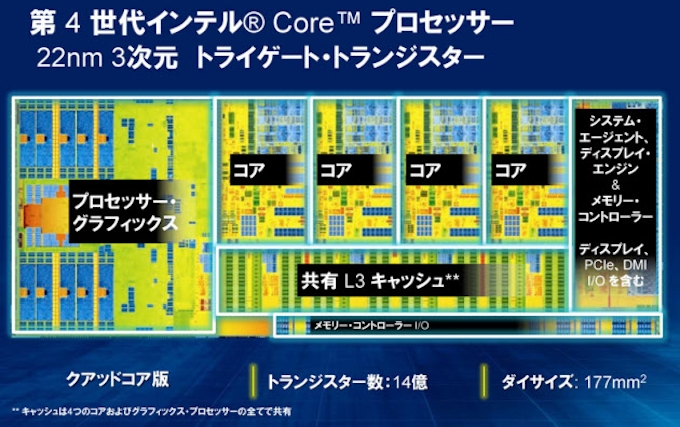 グラフィックス強化したインテルの新cpuが正式発表 日本経済新聞