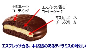 ロッテ 世界を旅するチョコパイ 本格イタリアンティラミス を発売 日本経済新聞