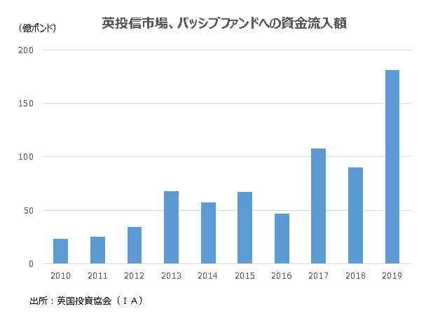 高まるパッシブファンドの存在感 海外投信事情 日本経済新聞