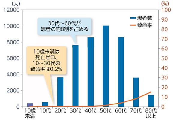 新型コロナによる肺炎 通常の肺炎と何が違うのか Nikkei Style