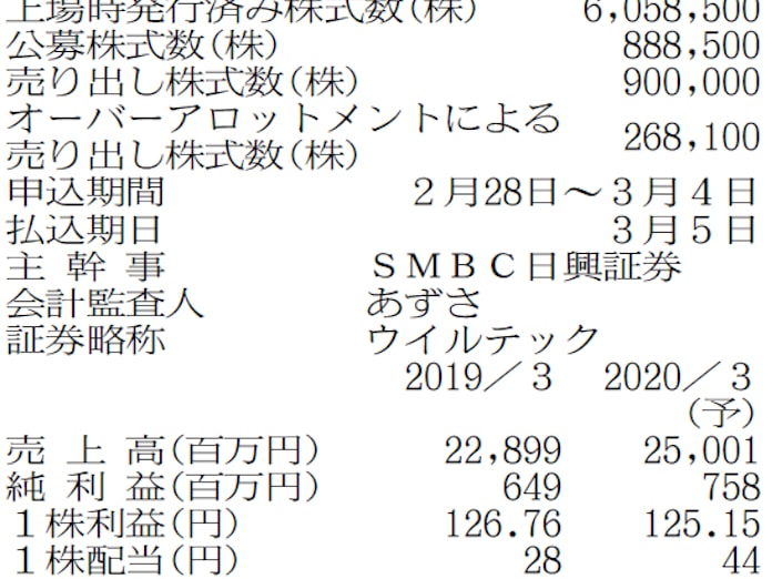 ウイルテック 技術者派遣や製造請負 日本経済新聞