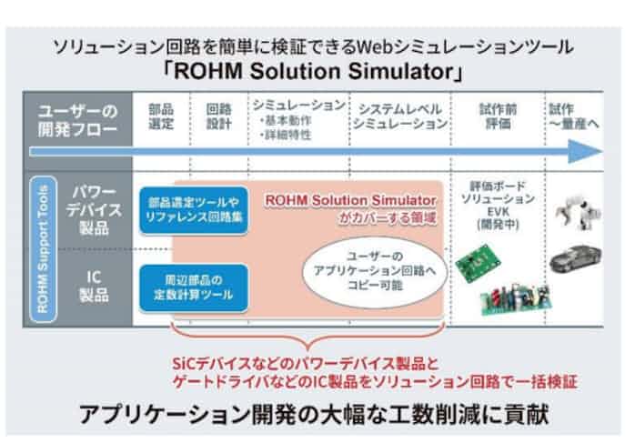 ローム Webシミュレーションツール Rohm Solution Simulator の無償提供を開始 日本経済新聞