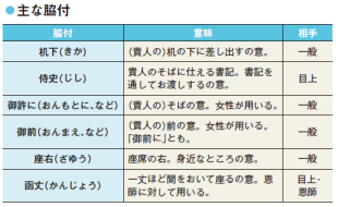 知っておきたい手紙の常識 日本経済新聞