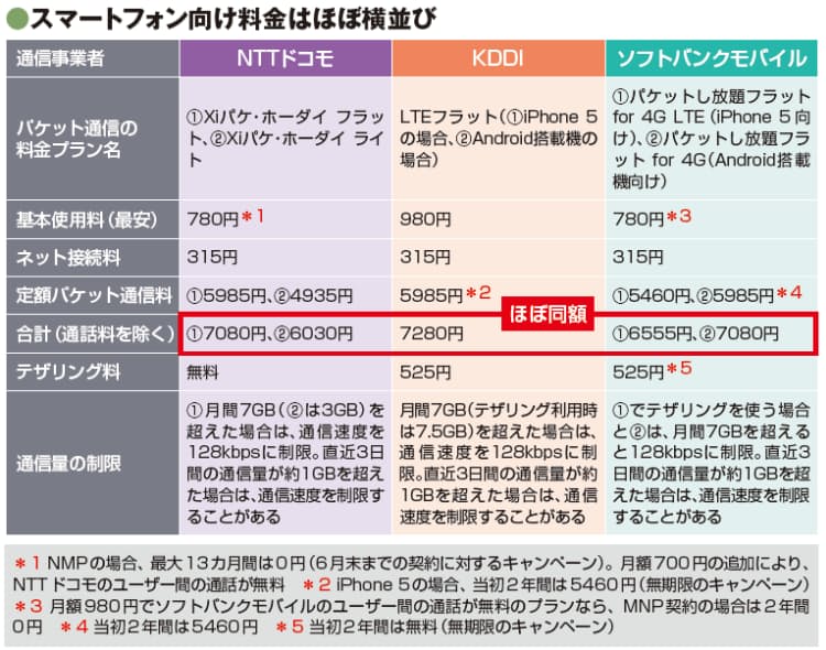 もうiphoneに負けない 機能充実 夏に買う最新スマホ Nikkei Style もうiphoneに負けない 機能充実 夏に買う最新スマホ Nikkei Style