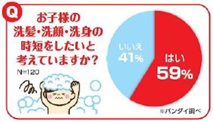 バンダイ 全身洗える子ども向けシャンプー Zenbu Wash ポケットモンスター を発売 日本経済新聞 バンダイ 全身洗える子ども向けシャンプー Zenbu Wash ポケットモンスター を発売 日本経済新聞