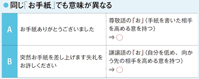 様 と 殿 偉いのは 今さら聞けない手紙のq A 日本経済新聞 様 と 殿 偉いのは 今さら聞けない手紙のq A 日本経済新聞