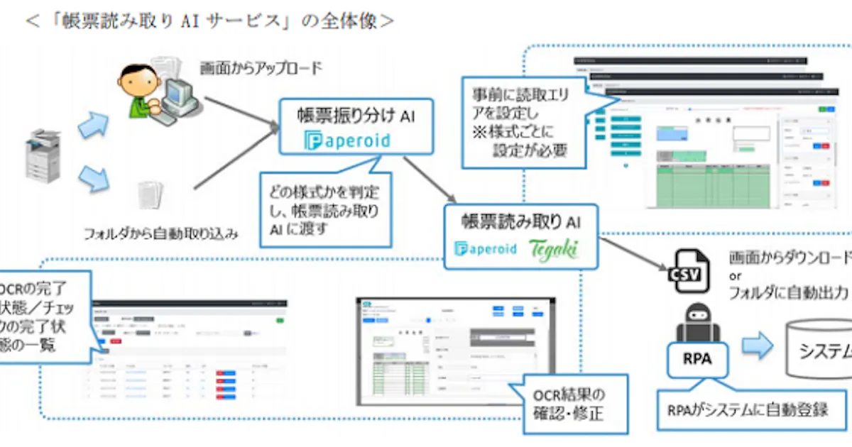 Excel 毎日集計のcsvファイルもクエリ機能で一発自動更新 Tech Tips It