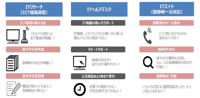 Ntt西日本 Ict環境の管理サポートサービスを提供開始 日本経済新聞