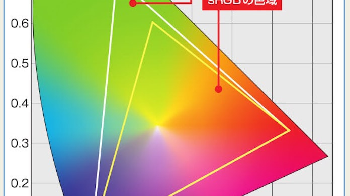 デジカメの設定 Srgb や Adobe Rgb って何 日本経済新聞 デジカメの設定 Srgb や Adobe Rgb って何 日本経済新聞