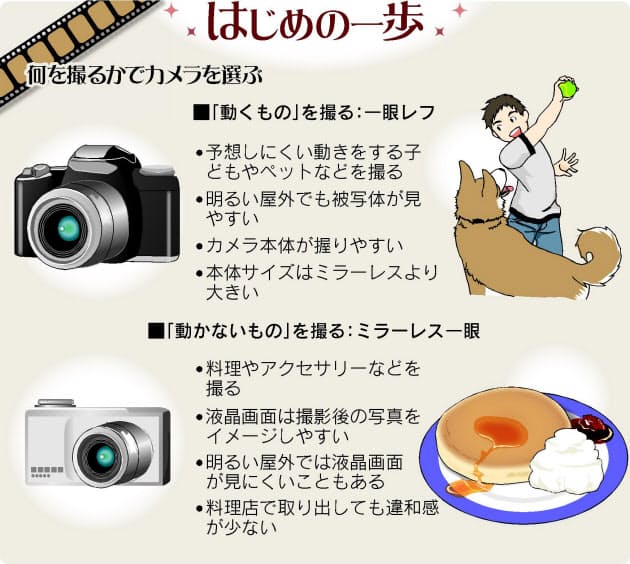 女性に人気 背景ぼけた写真 上手に撮るコツ Nikkei Style 女性に人気 背景ぼけた写真 上手に撮るコツ Nikkei Style