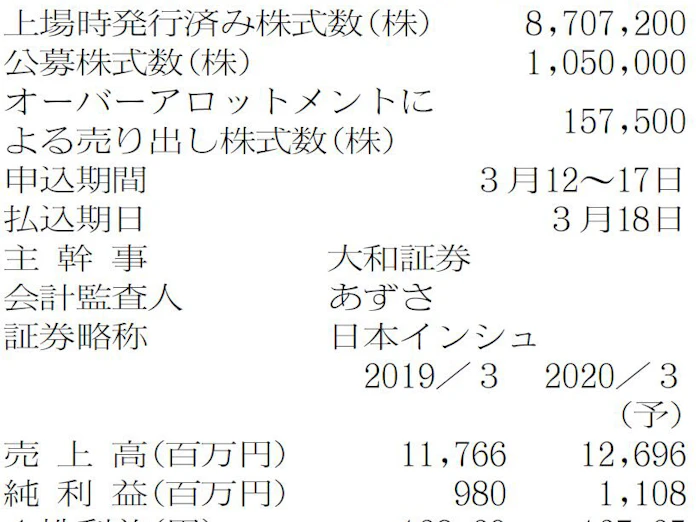 日本インシュレーション プラント向け耐火材製造 日本経済新聞 日本インシュレーション プラント向け耐火材製造 日本経済新聞
