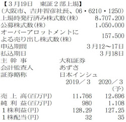 日本インシュレーション プラント向け耐火材製造 日本経済新聞 日本インシュレーション プラント向け耐火材製造 日本経済新聞