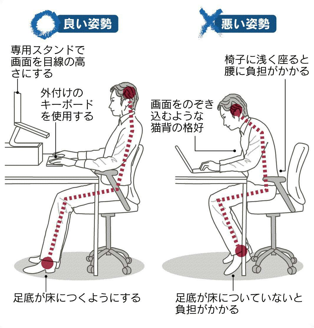 猫背でスマホ禁物 正しい姿勢 負担抑える 座り仕事はご用心 その肩こりは 頸肩 Nikkei Style 猫背でスマホ禁物 正しい姿勢 負担抑える 座り仕事はご用心 その肩こりは 頸肩 Nikkei Style