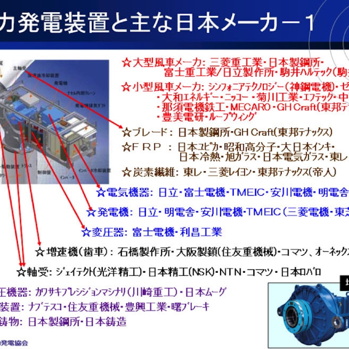 風力発電 周辺産業に追い風 部品から金融まで 日本経済新聞 風力発電 周辺産業に追い風 部品から金融まで 日本経済新聞
