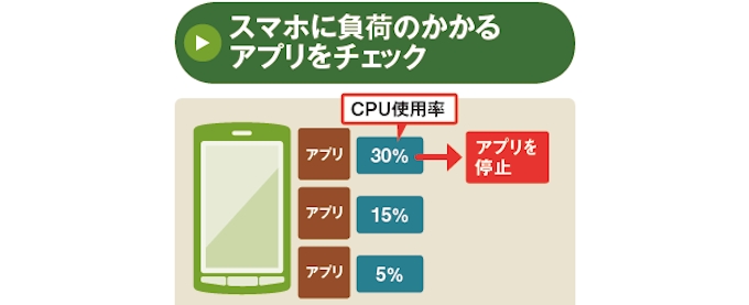 昔の健康 取り戻せ 無料ツールで重さ解消 日本経済新聞