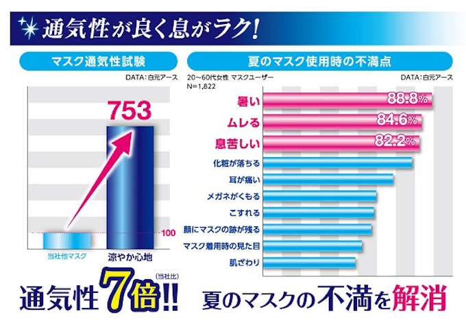 白元アース 軽やかなつけ心地のマスク ビースタイル プリーツタイプ 白元アース 軽やかなつけ心地のマスク ビースタイル プリーツタイプ