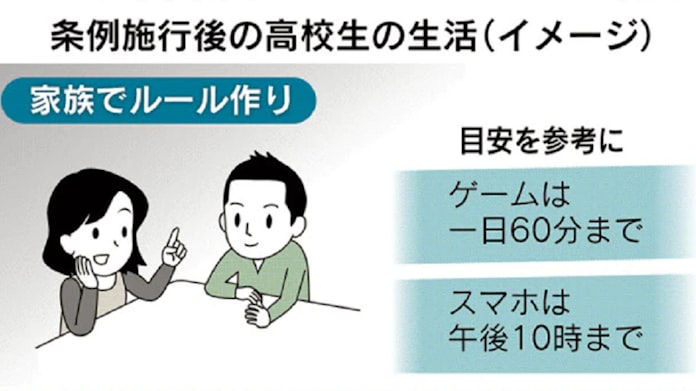 ゲーム1日60分 香川で条例成立 依存症対策議論促す 日本経済新聞 ゲーム1日60分 香川で条例成立 依存症対策議論促す 日本経済新聞