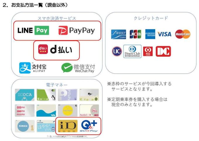 西日本ジェイアールバス Line Pay Paypay D 払い の国内スマホ決済サービスの取扱いを開始 日本経済新聞