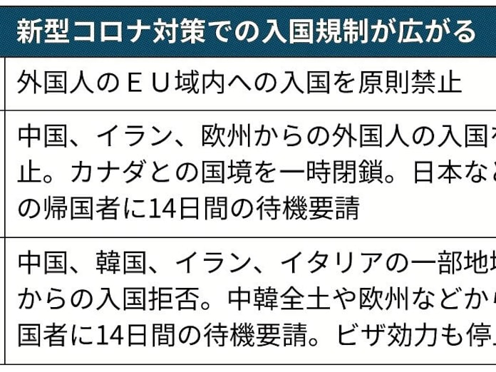 入国規制とは 国内法で判断 新型コロナで各国動く 日本経済新聞 入国規制とは 国内法で判断 新型コロナで各国動く 日本経済新聞