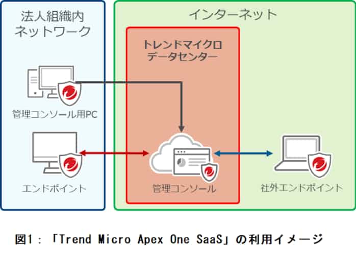トレンドマイクロ Saas管理型の法人向け総合エンドポイントセキュリティサービスを提供開始 日本経済新聞