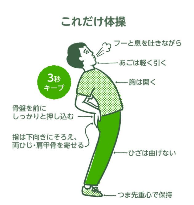 デスクワークでたまる 腰痛借金 3秒体操で解消 Nikkei Style デスクワークでたまる 腰痛借金 3秒体操で解消 Nikkei Style
