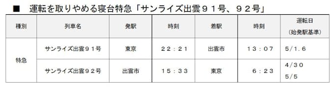 Jr東日本 寝台特急 サンライズ出雲91号 92号 の運休について発表 日本経済新聞