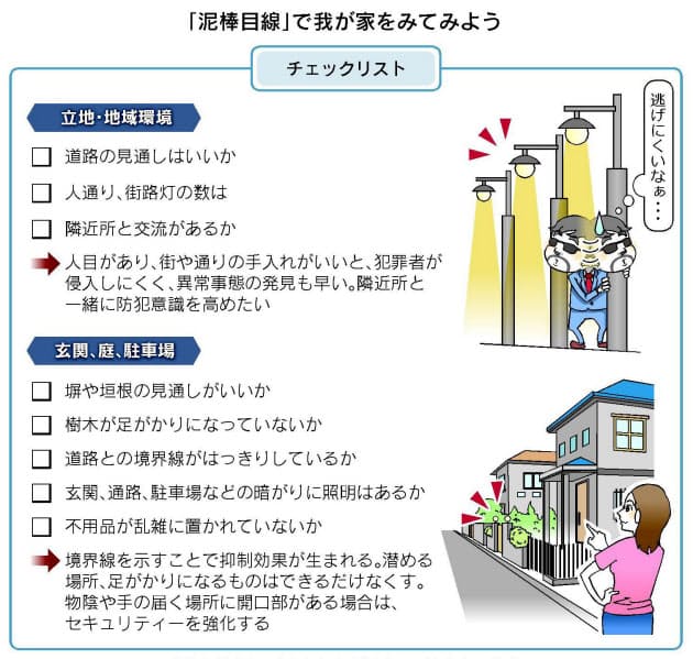 泥棒目線で我が家を見ると 防犯チェックリスト Nikkei Style 泥棒目線で我が家を見ると 防犯チェックリスト Nikkei Style
