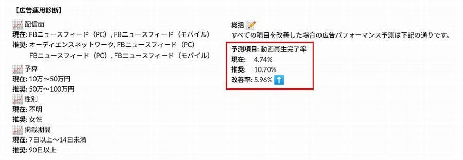 電通 Sns広告の効果予測ツールに新版 日本経済新聞