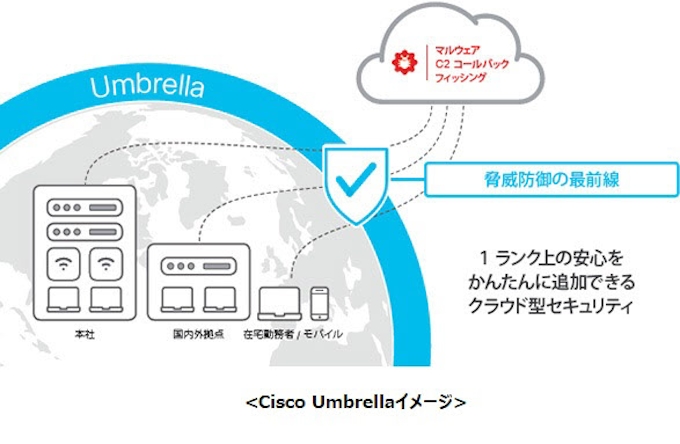 シスコのクラウド型セキュリティサービス Cisco Umbrella Kddiから法人向けで発売 日本経済新聞